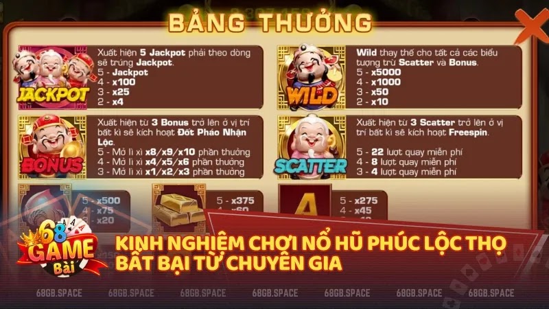 Kinh nghiệm chơi nổ hũ Phúc Lộc Thọ bất bại từ chuyên gia